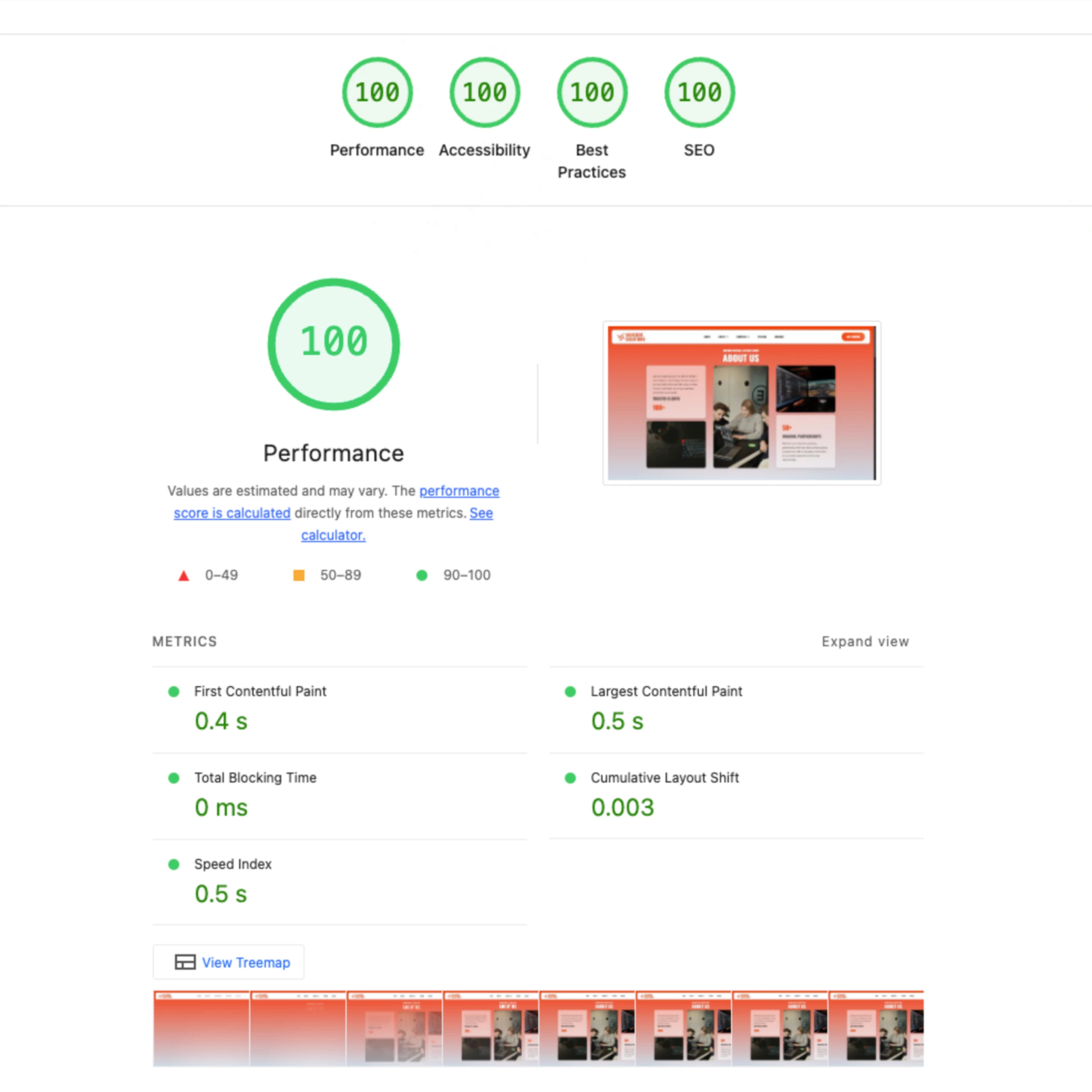 Performance Illustration